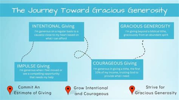 Aagmaals Gives: Your Ultimate Guide to Generosity and Making a Difference