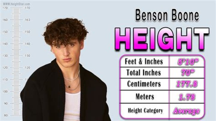 Benson Boone Height: How Tall Is the Singer Really?