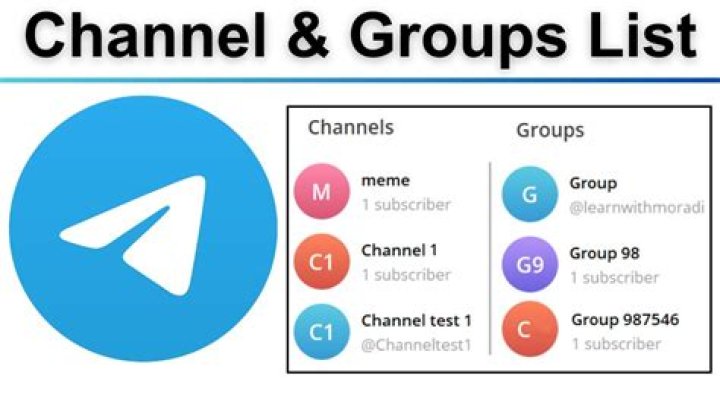 Discovering Viral Videos on Telegram Channels: A Comprehensive Guide