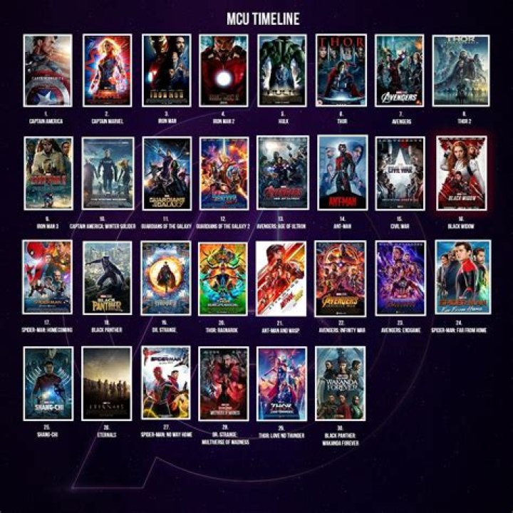 How Many Marvel Movies Are There? The Ultimate Guide to the Marvel Cinematic Universe