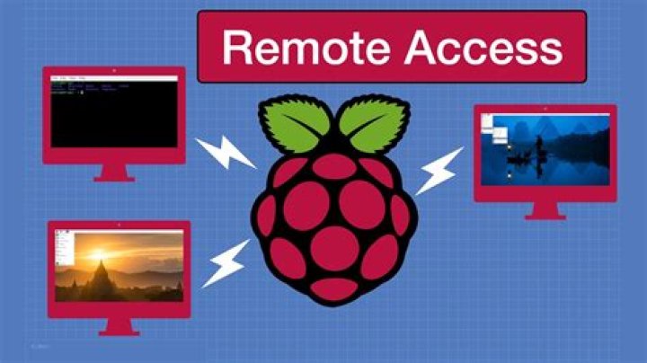 How to Access Raspberry Pi Remotely Over Internet Using