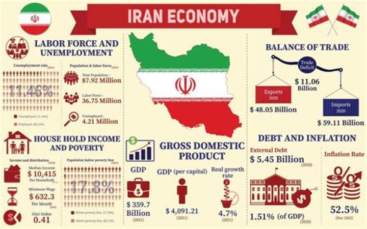 Iran Economy 2024: A Look at the Road Ahead