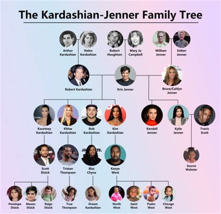 Kardashian Jenner Family Tree: A Deep Dive into the Royal Family of Reality TV
