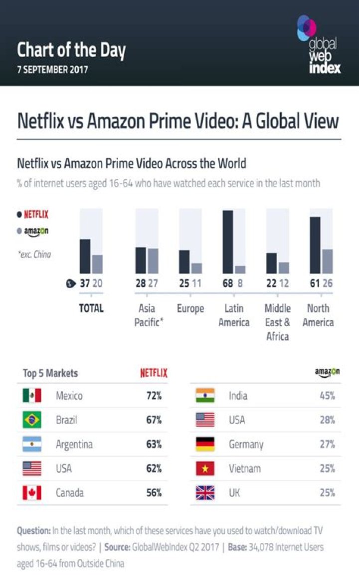 KathD vs Netflix The Ultimate Streaming Showdown