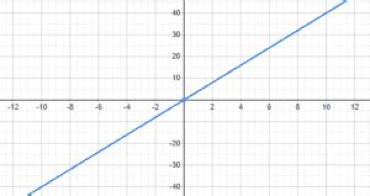 Making Sense of x+x+x+x is Equal to 4x: Everyday Algebra Explained