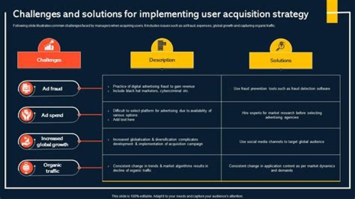 Navigating eeome: Understanding Common User Challenges on Content Platforms
