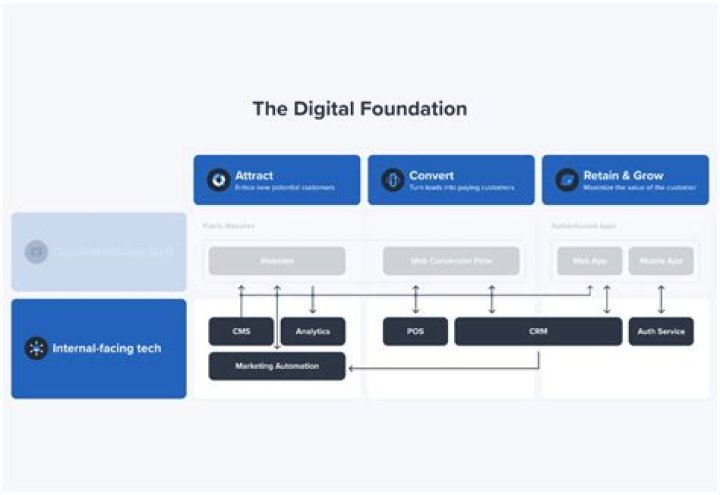 Olgun Sotwe: Why Mature Software Builds Lasting Digital Foundations