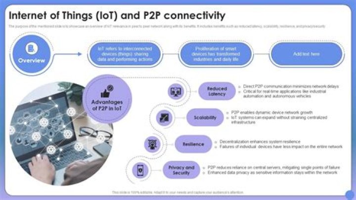 RemoteIoT P2P Examples: Revolutionizing Connectivity in the Modern World