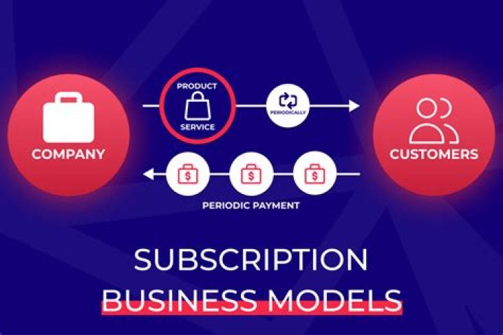 Subscription Models: The Game-Changer in Modern Business