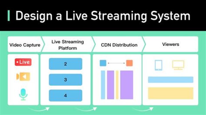 The Vairal Cand Effect: Unpacking What Makes Live Streams Pop Online