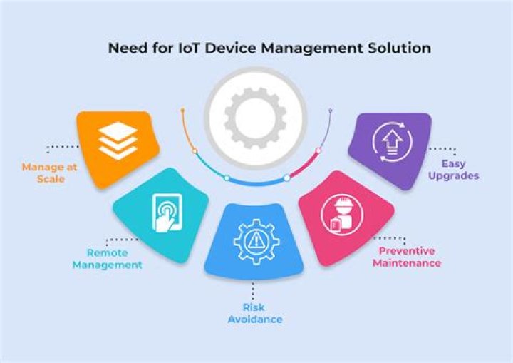 Unlock Free Remote IoT Device Management: Your Guide to Cost-Effective Control