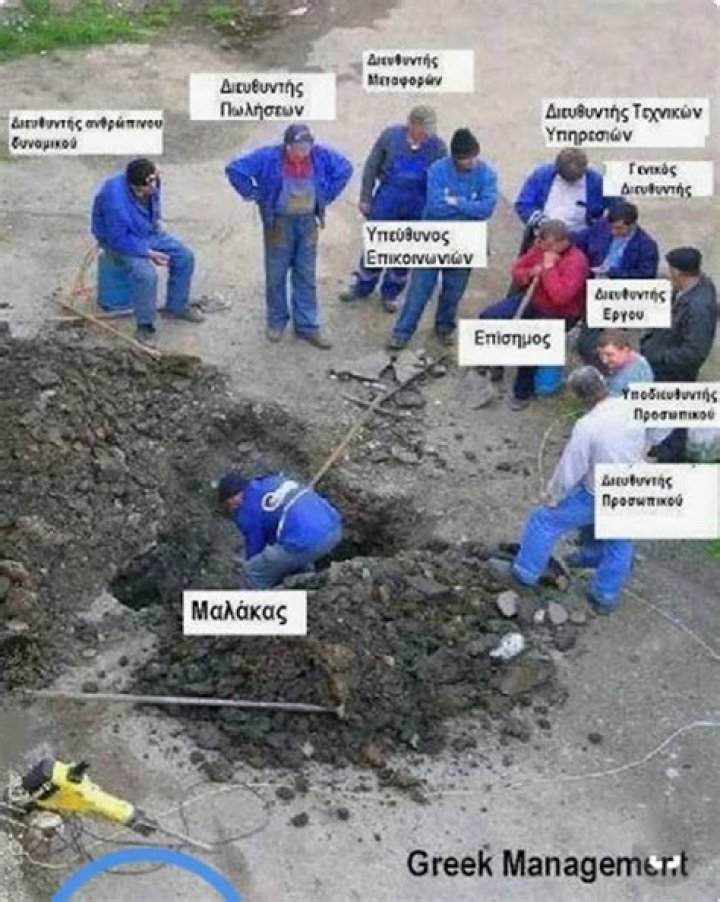 Unpacking the `Malaka` Meaning: A Deep Dive into Greek Slang