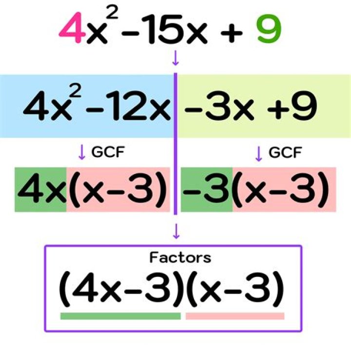 Unraveling the xxxx factor x x 1 x 4 4 x 1 meaning means: A Look at Digital Patterns