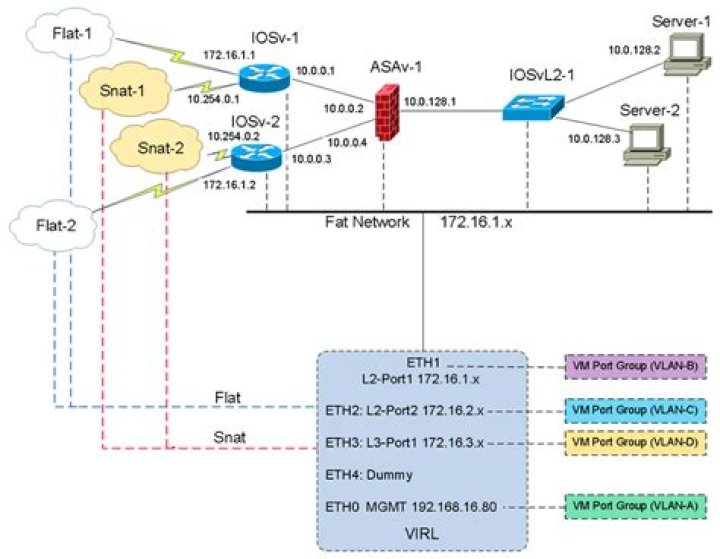 Virl Kand: A Friendly Guide to Cisco's Virtual Network Lab