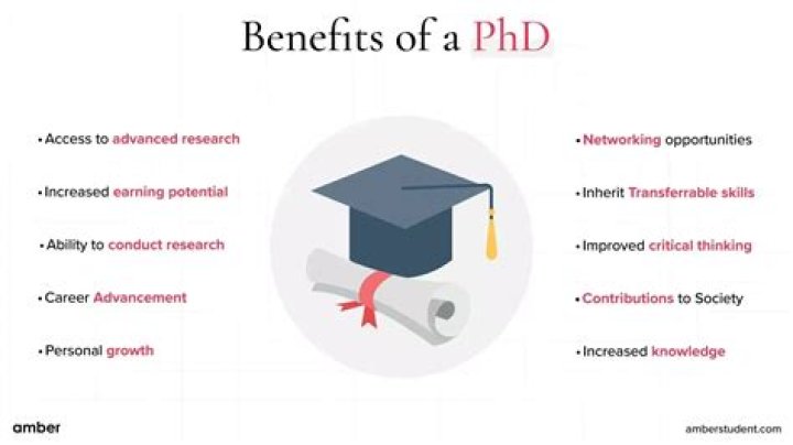 What is hd.phd.com? Discover Its Many Facets for Knowledge and Growth