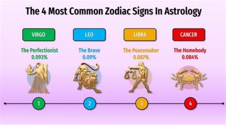What Zodiac Sign Is March 15? Discover Your Inner Celestial Energy